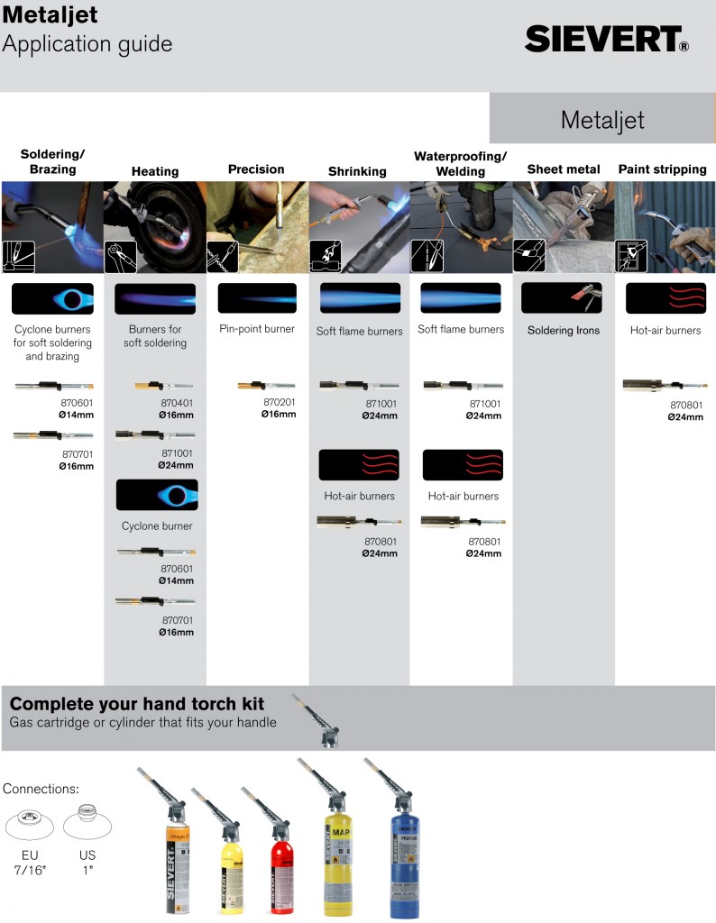 Metaljet application guide